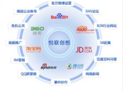 一站式電子商務(wù)與網(wǎng)絡(luò)整合營(yíng)銷(xiāo)解決方案——供應(yīng)中山網(wǎng)絡(luò)公司