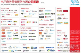 電子商務營銷服務市場 全景公司圖譜與經(jīng)營策略分析
