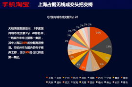 無線淘寶發(fā)布2012年第二季度電子商務數(shù)據(jù)報告 移動電商經(jīng)營的新趨勢與洞察